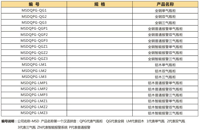 氣瓶柜規(guī)格說明.jpg