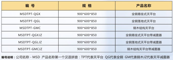 天平臺(tái)規(guī)格.jpg