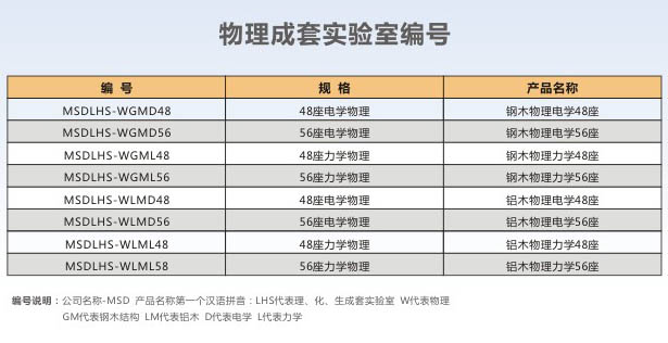 物理成套實驗室編號.jpg